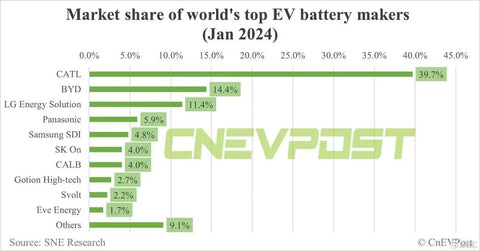 lithium battery