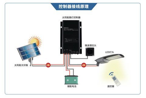 energy storage