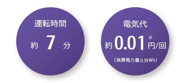 フィルター自動おそうじ機能の運転時間約7分、電気代約0.01円/回※（消費電力量0.39Wh）