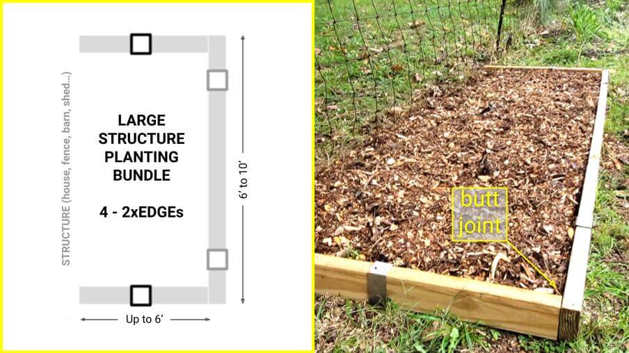 Photo and diagram showing a 2xEDGE mulch bed with butt joints