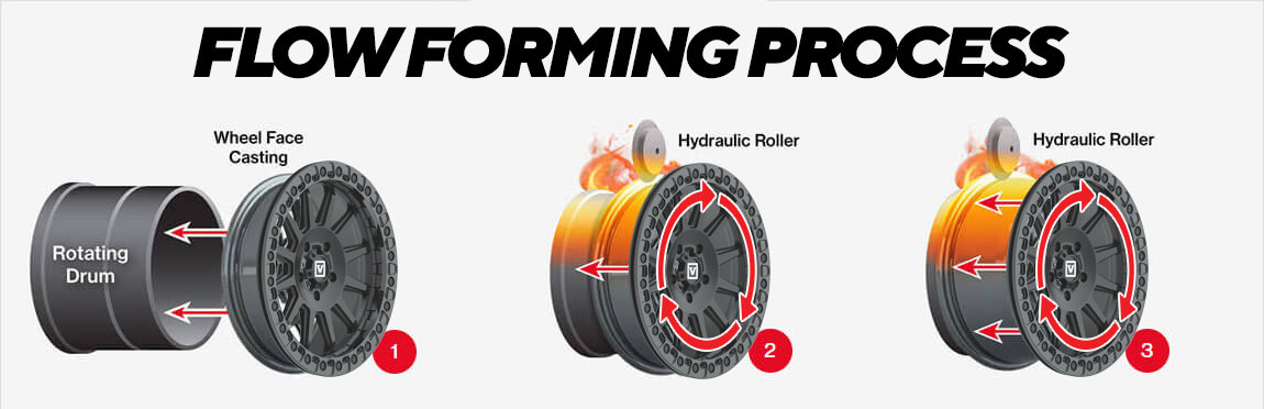 Flow Forming Process manufacturing UTV wheels