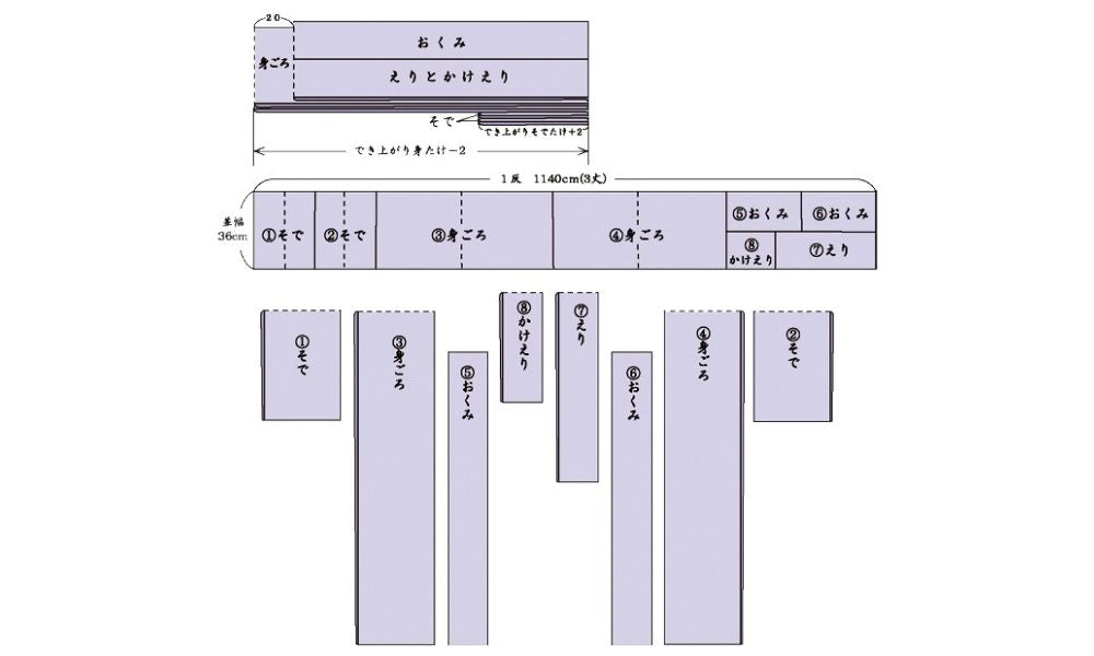 着物の裁断の構成図