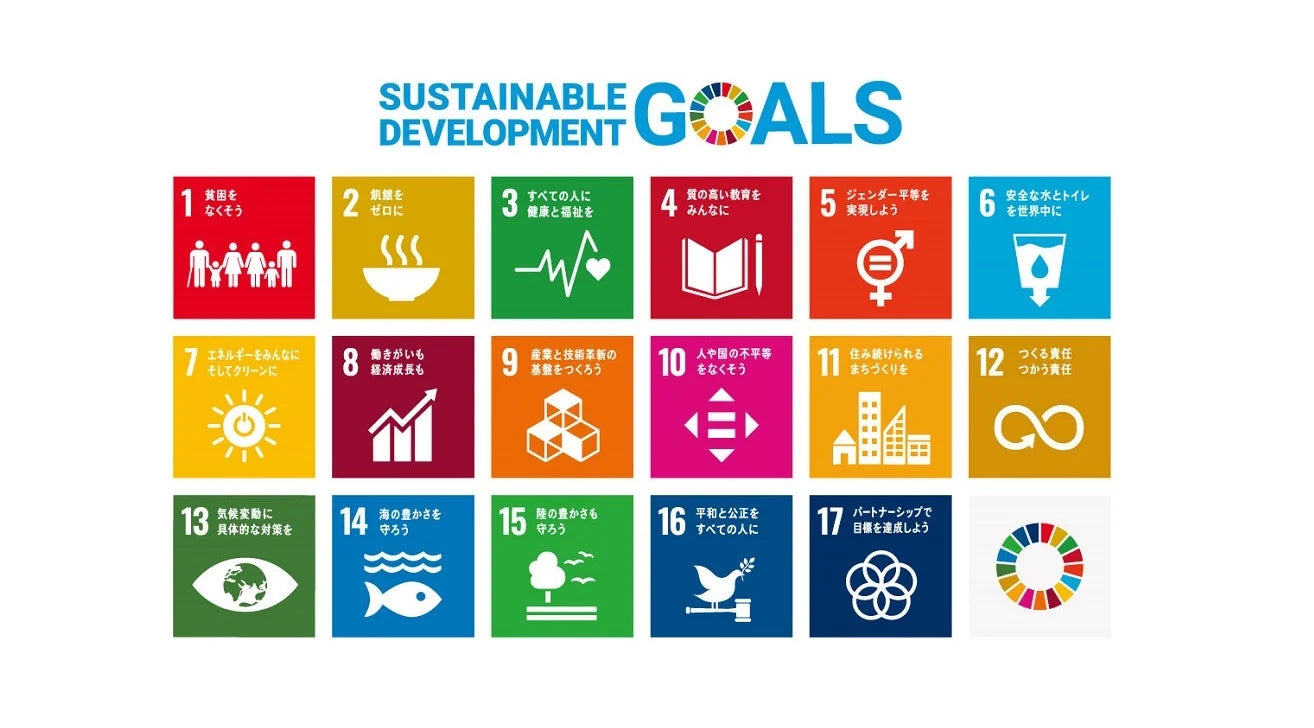 SDGs