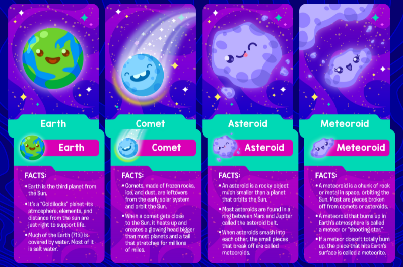 the front of four space flash cards available on Anywhere Teacher online program: Earth, Comet, Asteroid, and Meteoroid and the backs showing bulleted points of interesting facts