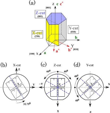 LiNbO3 x y z substrates