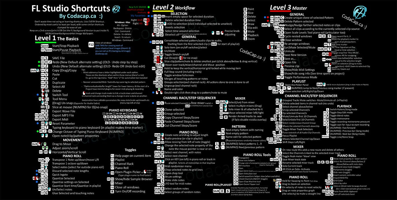 FL Studio Keyboard Shortcuts: Full List Of Most Important Ones