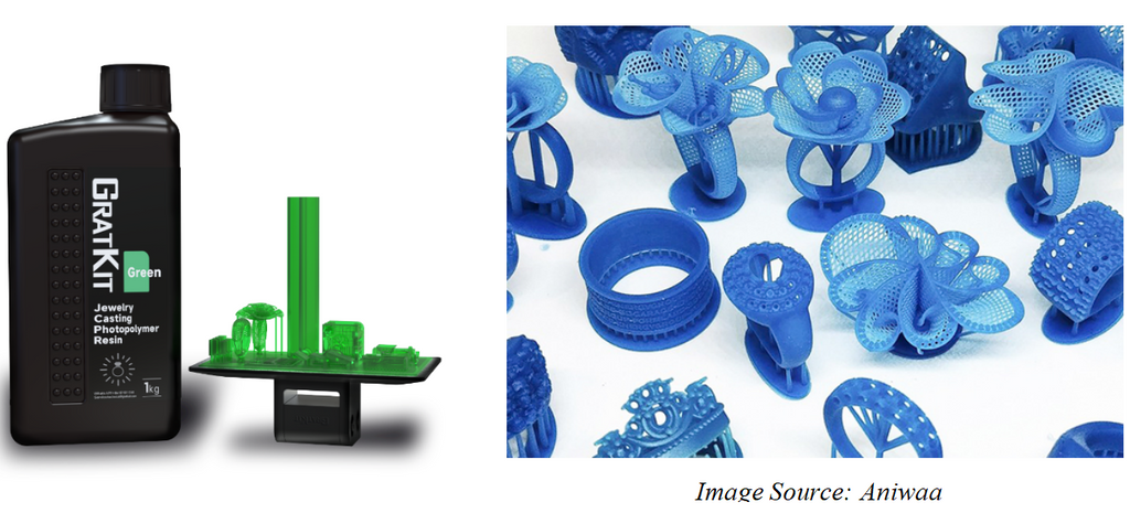 3D Printing Materials for Jewelry