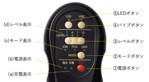 tillet-howto