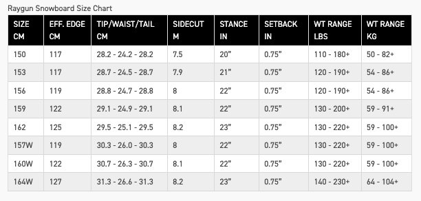 Raygun Snowboard Sizing