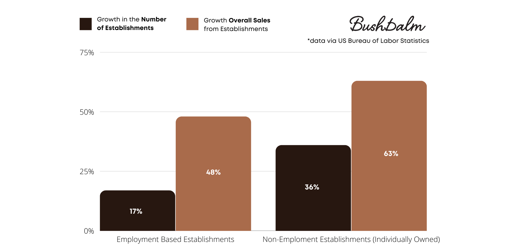 Starting a Waxing Salon Business and the Statistics with Growth 