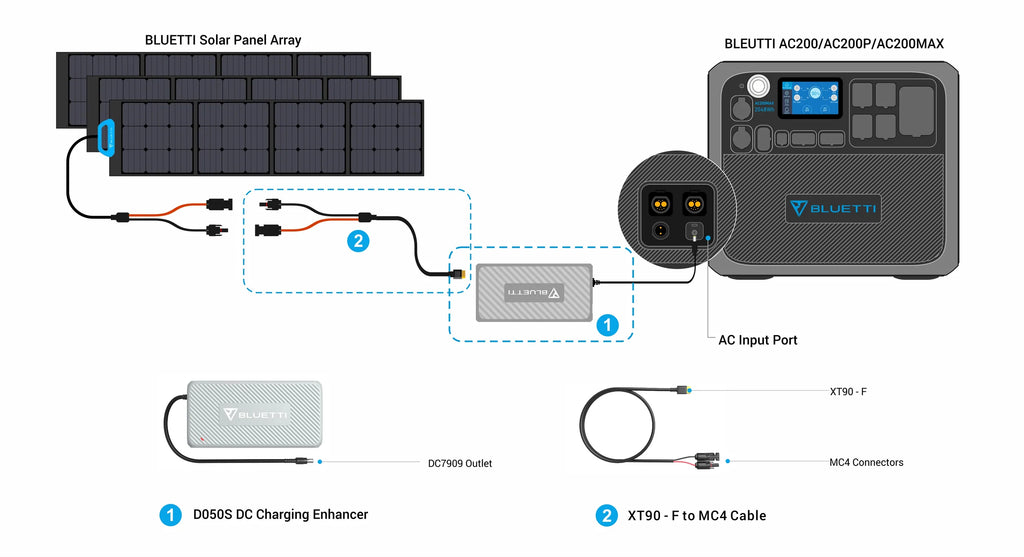 BLUETTI| D050S + 3*PV200 + 1*B300 | Solar Generator Kit