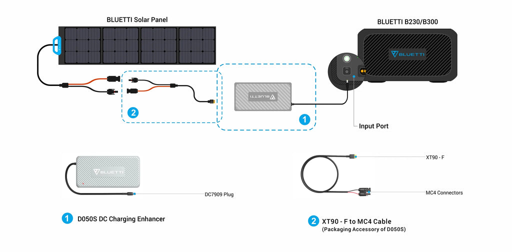 BLUETTI| D050S + 3*PV200 + 1*B300 | Solar Generator Kit
