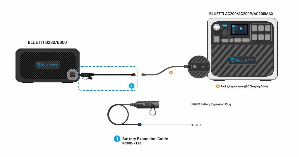 BLUETTI| B300 Expansion Battery 3072Wh