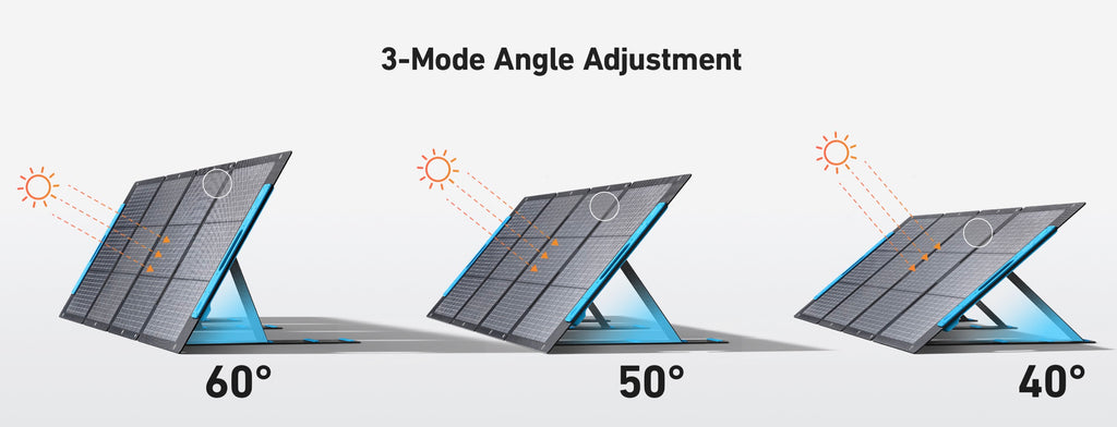 Anker|531 Foldable 200W Solar Panel-ecopowerit