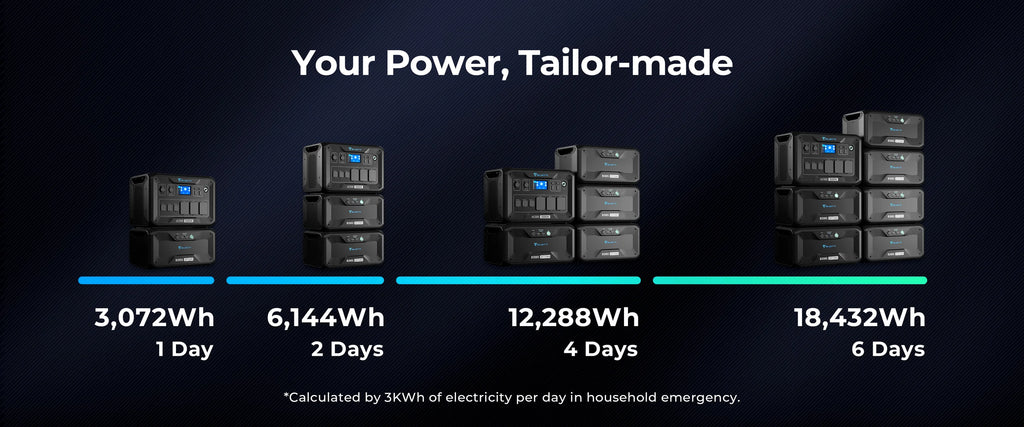 BLUETTI| AC500 + B300S- From 3,072Wh to 18,432Wh Home Battery Backup-ecopowerit