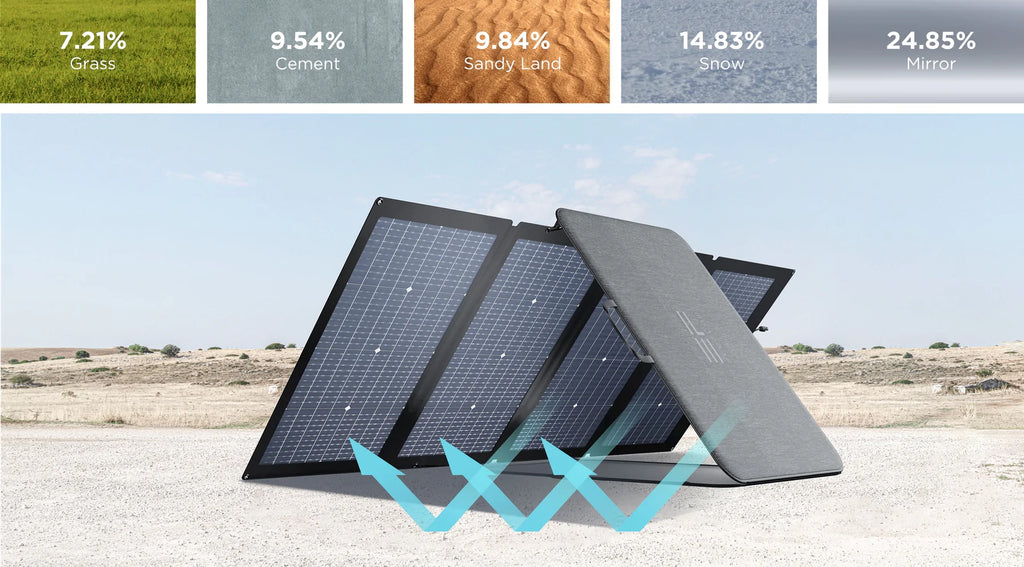 EcoFlow|220W Bifacial Portable Solar Panel