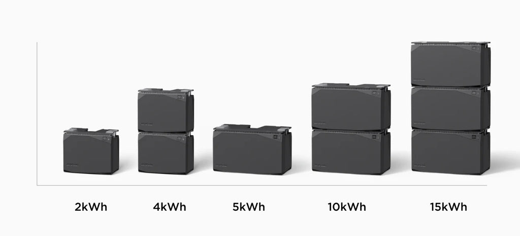 EcoFlow| 2kW-15kW Power Kits