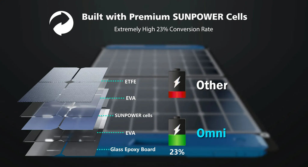 ACOPOWER|OMNI 110W & 220W All-in-one Solar Charging Station-ecopowerit