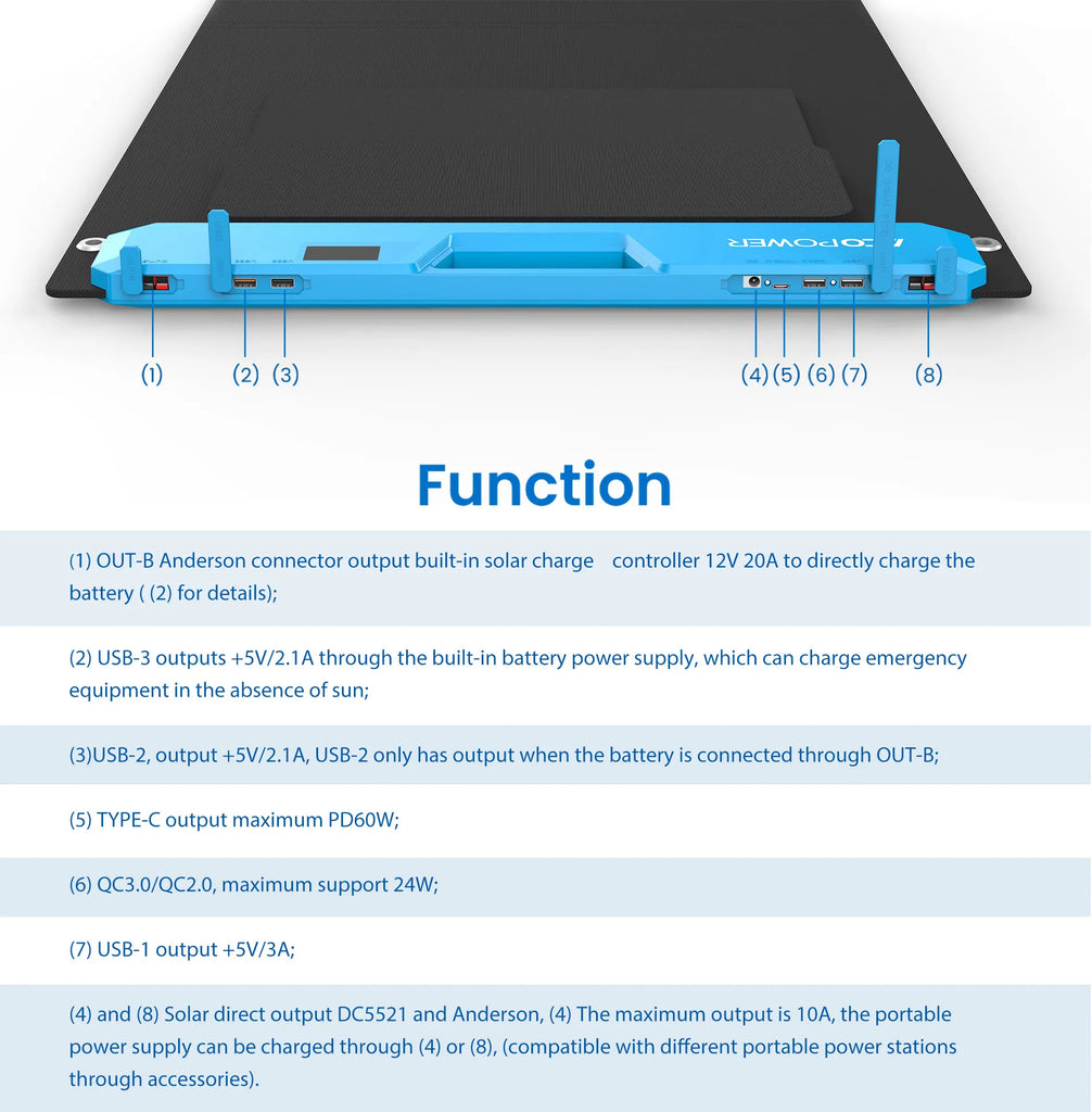 ACOPOWER|OMNI 110W & 220W All-in-one Solar Charging Station-ecopowerit