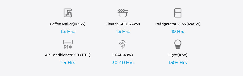 BLUETTI AC200MAX 2,200W Expandable From 2048Wh-8192Wh| USP Mode Portable Power Station