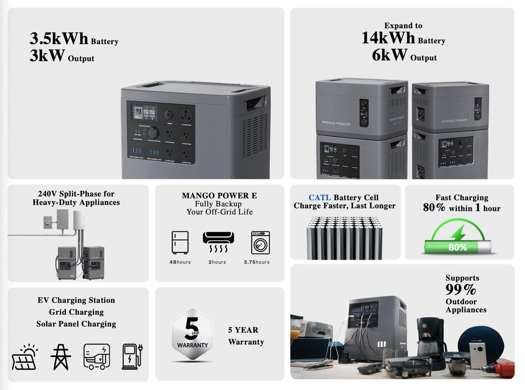 Mango Power| E Home Backup and Portable Power Station