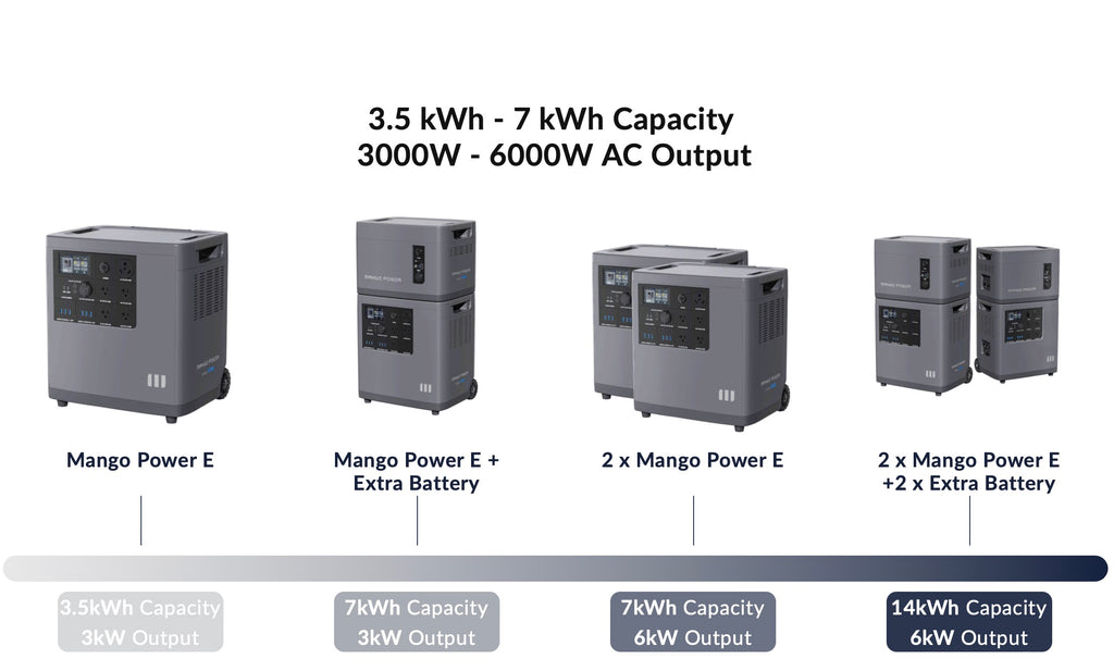 Mango Power| E Home Backup and Portable Power Station