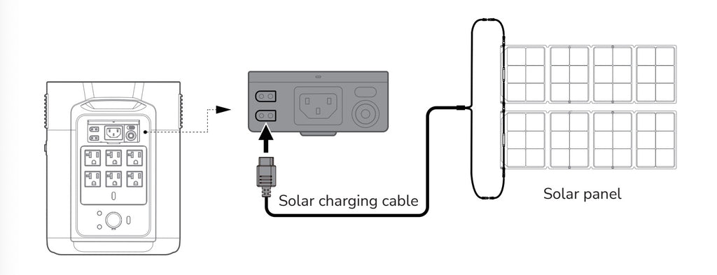 EcoFlow|DELTA 2 Max 2400W Power Station & Solar Generator-ecopowerit