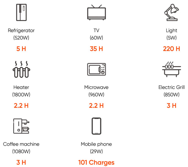 Jackery|Explorer 3000 Pro 3024Wh Portable Power Station-ecopowerit