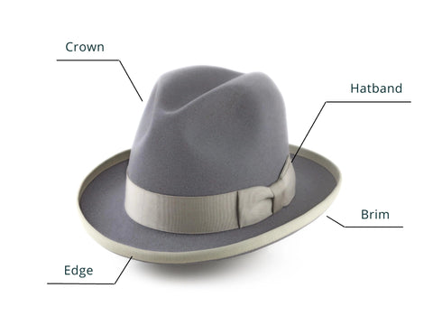 Certainly! Here's an alt-text for the image:  "A side view of a gray hat showing its various parts. From top to bottom: The main, rounded portion of the hat is labeled 'Crown.' A decorative band encircling the base of the crown is labeled 'Hatband.' The wide, flat part projecting from the base is labeled 'Brim,' and its outermost boundary is labeled 'Edge.'