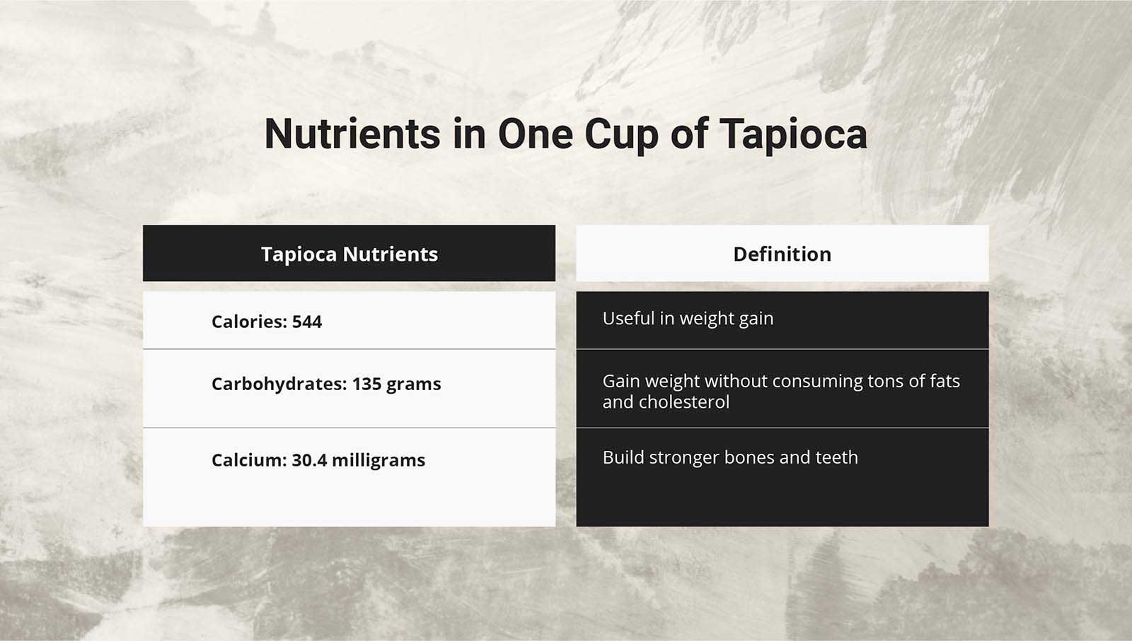 Table 2: Nutrients in One Cup of Tapioca