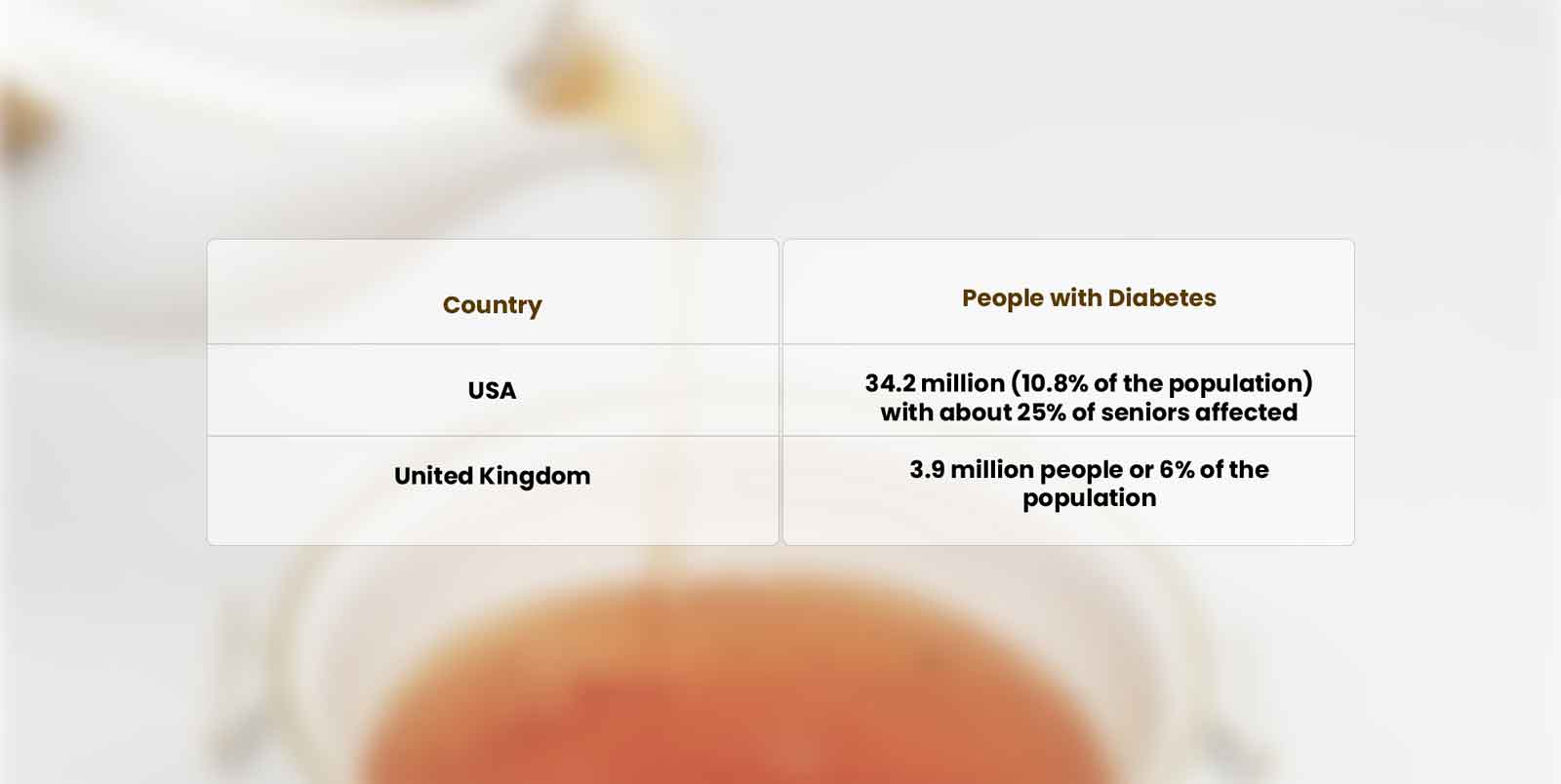 Table of Protect the Blood