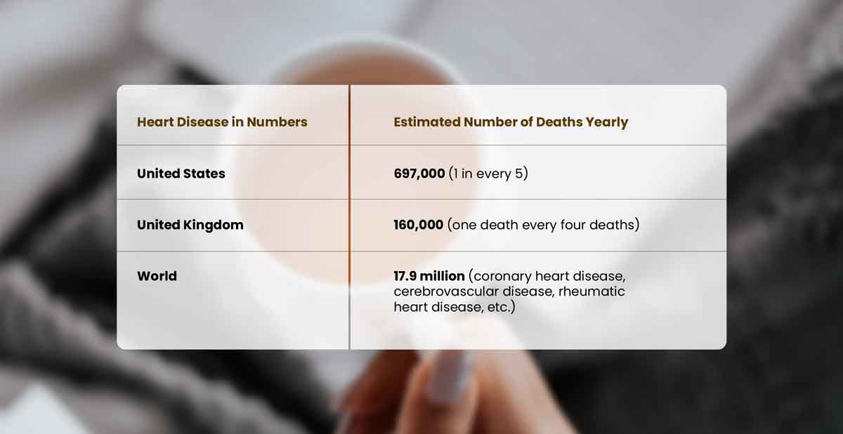 Table 1: Heart Disease Death Statistics Worldwide