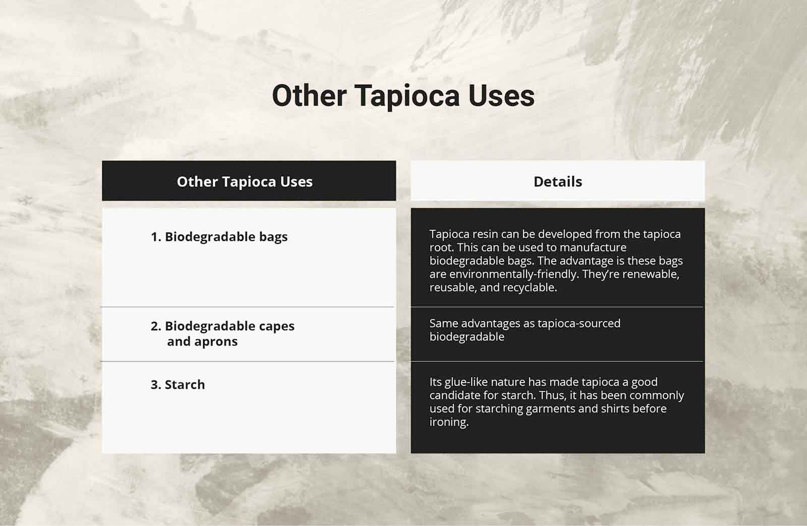 Table 4: Sample Uses of Tapioca Other than Food