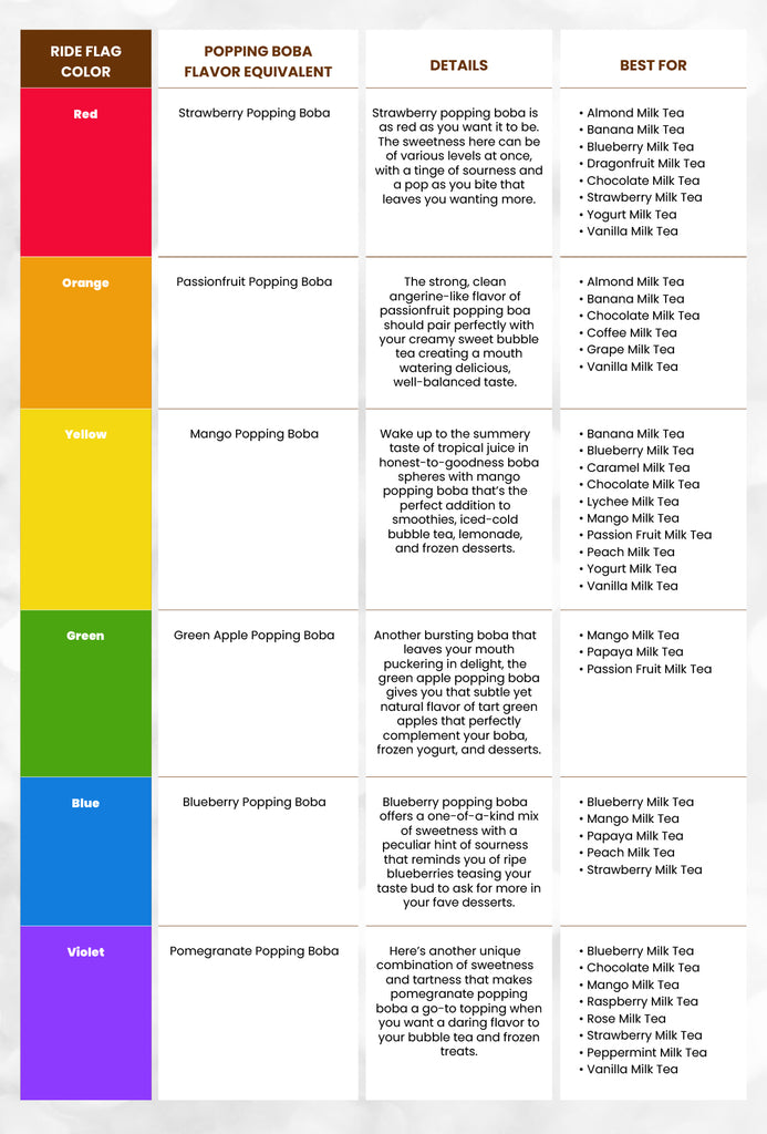 表 1：驕傲旗幟的六種顏色及其流行的波巴當量
