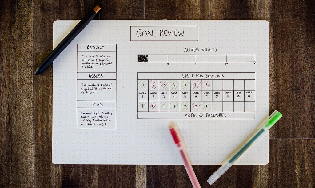 Business Goals measure your results 