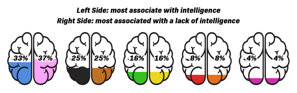 infographic - Intelligence VS a Lack of Intelligence