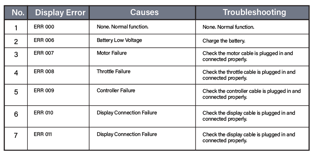 TROUBLESHOOTING