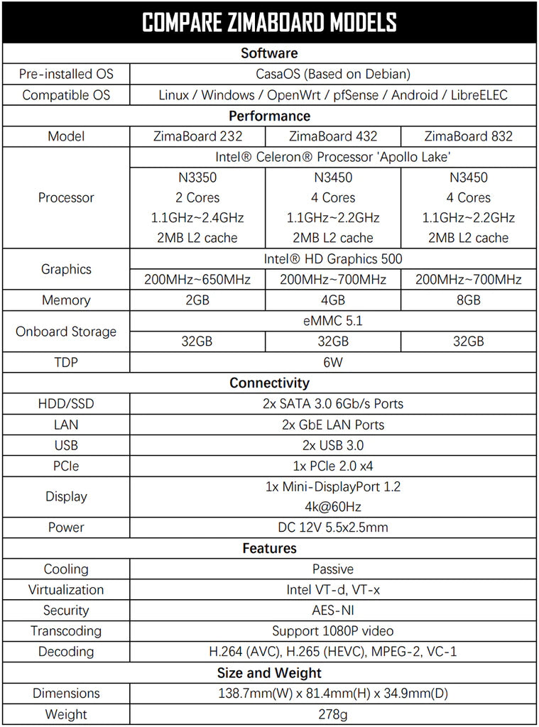 ZimaBoard 432-X86 Single Board Server，Plex Media Server - Intel Celeron  N3450 x86 - SATA 6.0 Gb/s