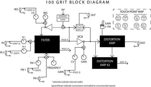 100 Grit block diagram