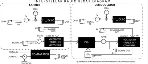 Interstellar Radio – schlappiengineering