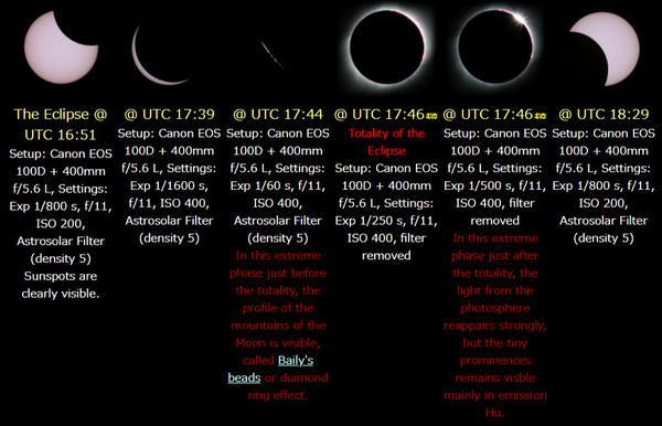 séquences d'éclipse solaire