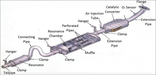 Auto Exhaust System Diagram