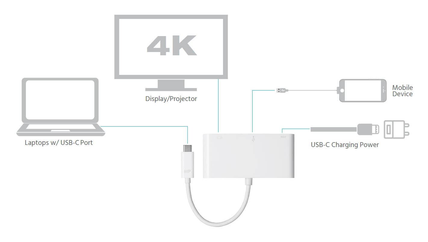 USB-C DisplayPort Multiport Adapter