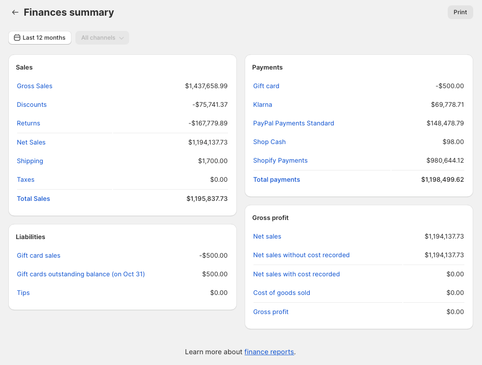 Shopify Finances Summary Report