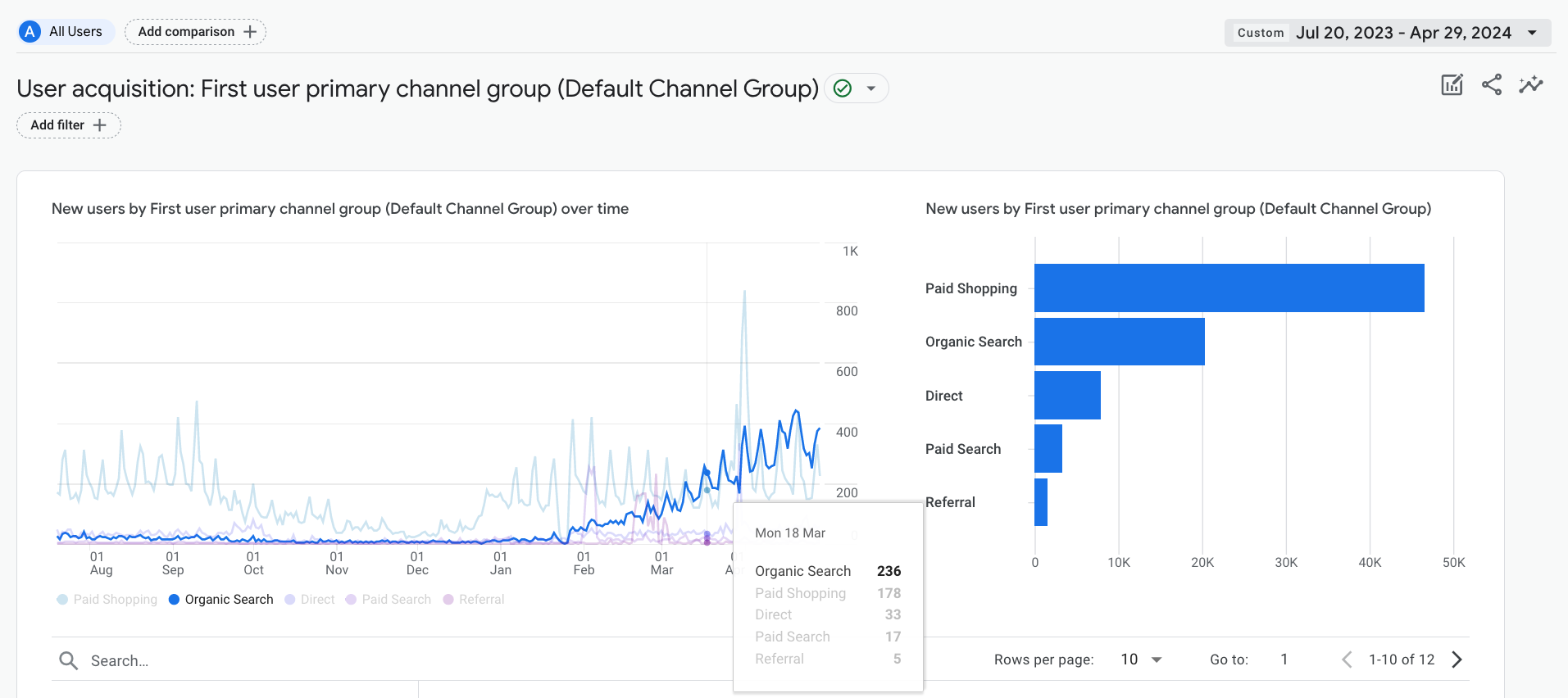 Google Analytics User Acquisition Report