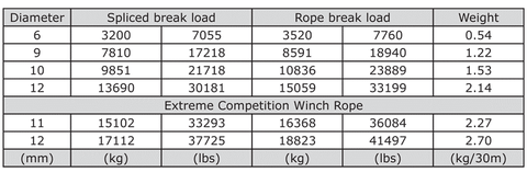 Synthetic Rope Info