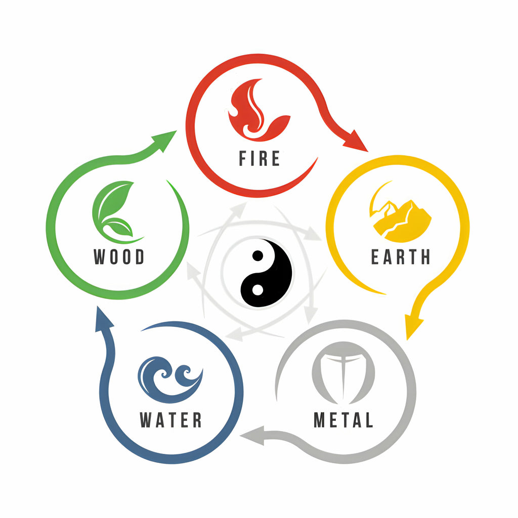 feng shui elements