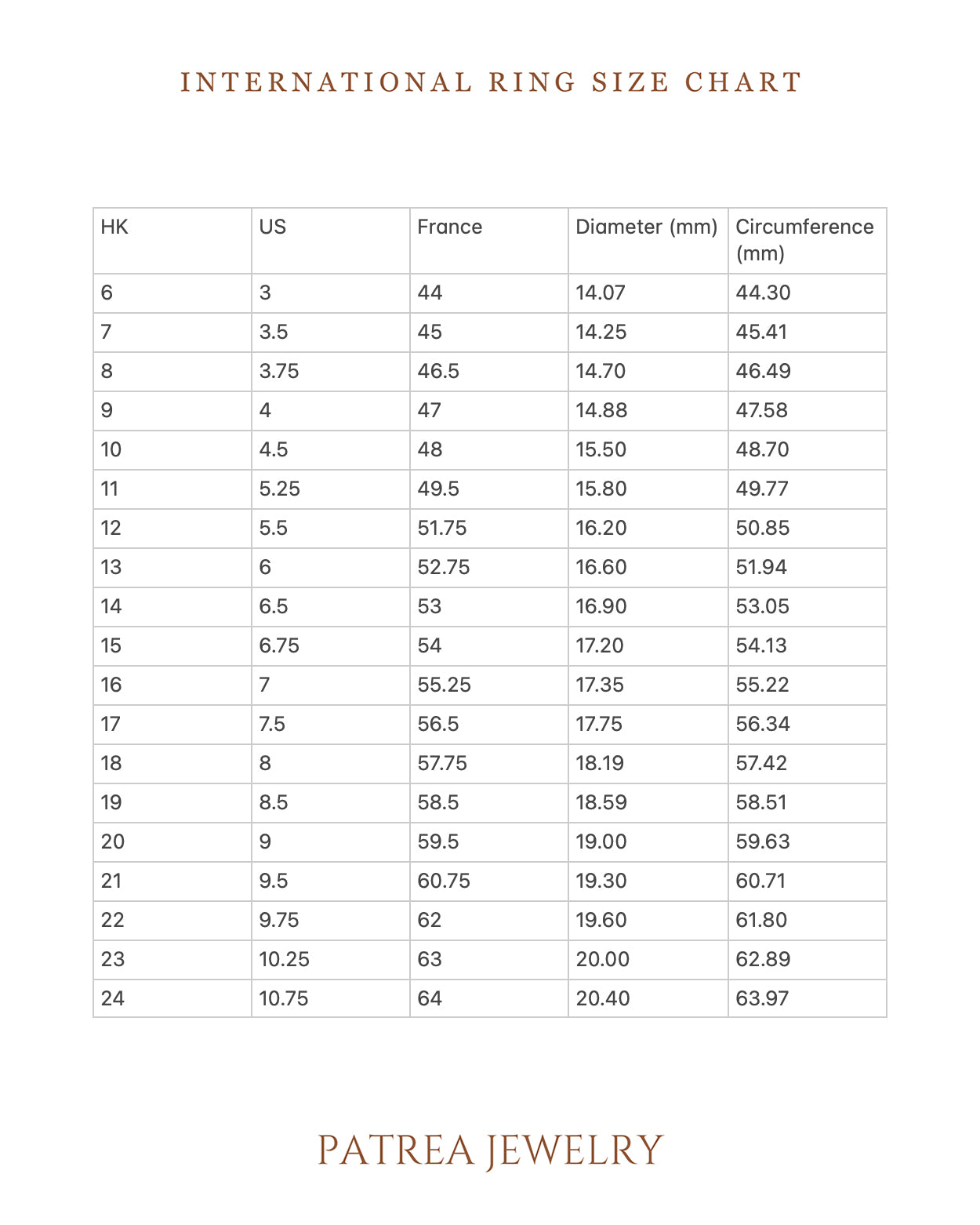 How to Read a Ring Size Conversion Chart