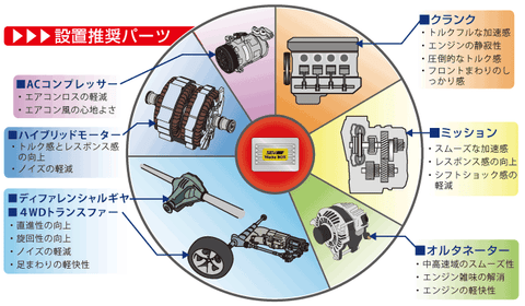 枚数限定 SEV メカボックス No5 - 通販 - greekinfo.net