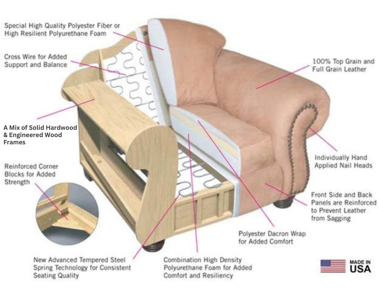 American-Style-Construction-Details-2024.jpg__PID:af2c2999-5574-41b8-8b64-190010845eef